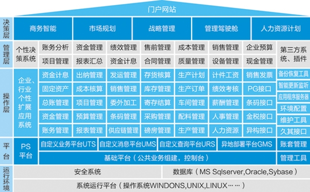 五彩堂大厅ERP-PS造纸行业解决方案