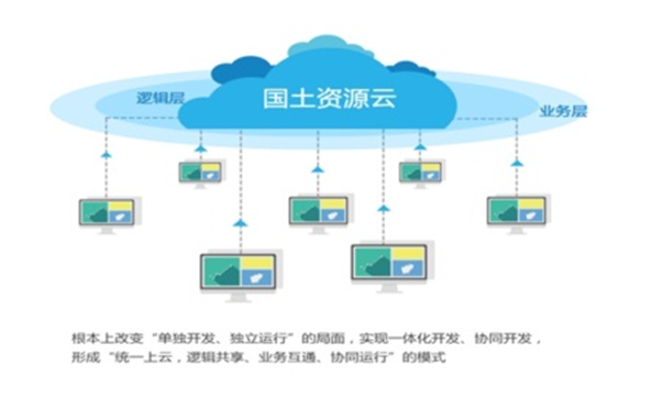 五彩堂大厅自然资源云平台解决方案