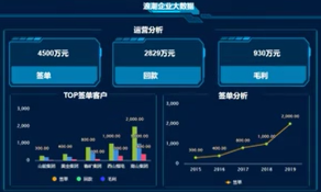 五彩堂大厅海岳大屏设计器视频
