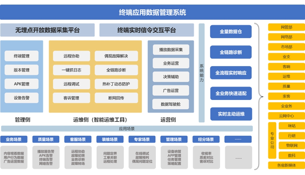五彩堂大厅终端应用数据管理系统
